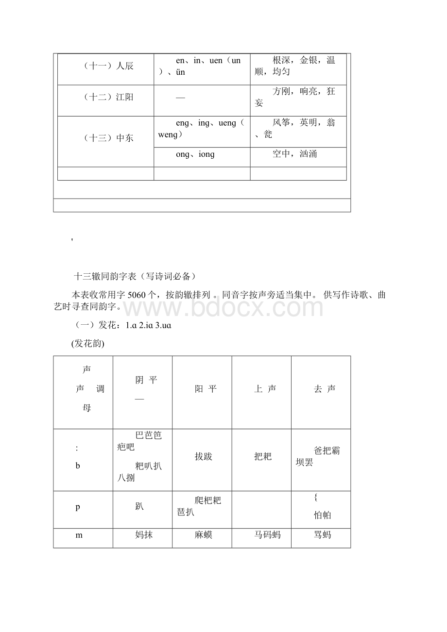 十三辙韵辙表合辙押韵必备Word格式.docx_第2页