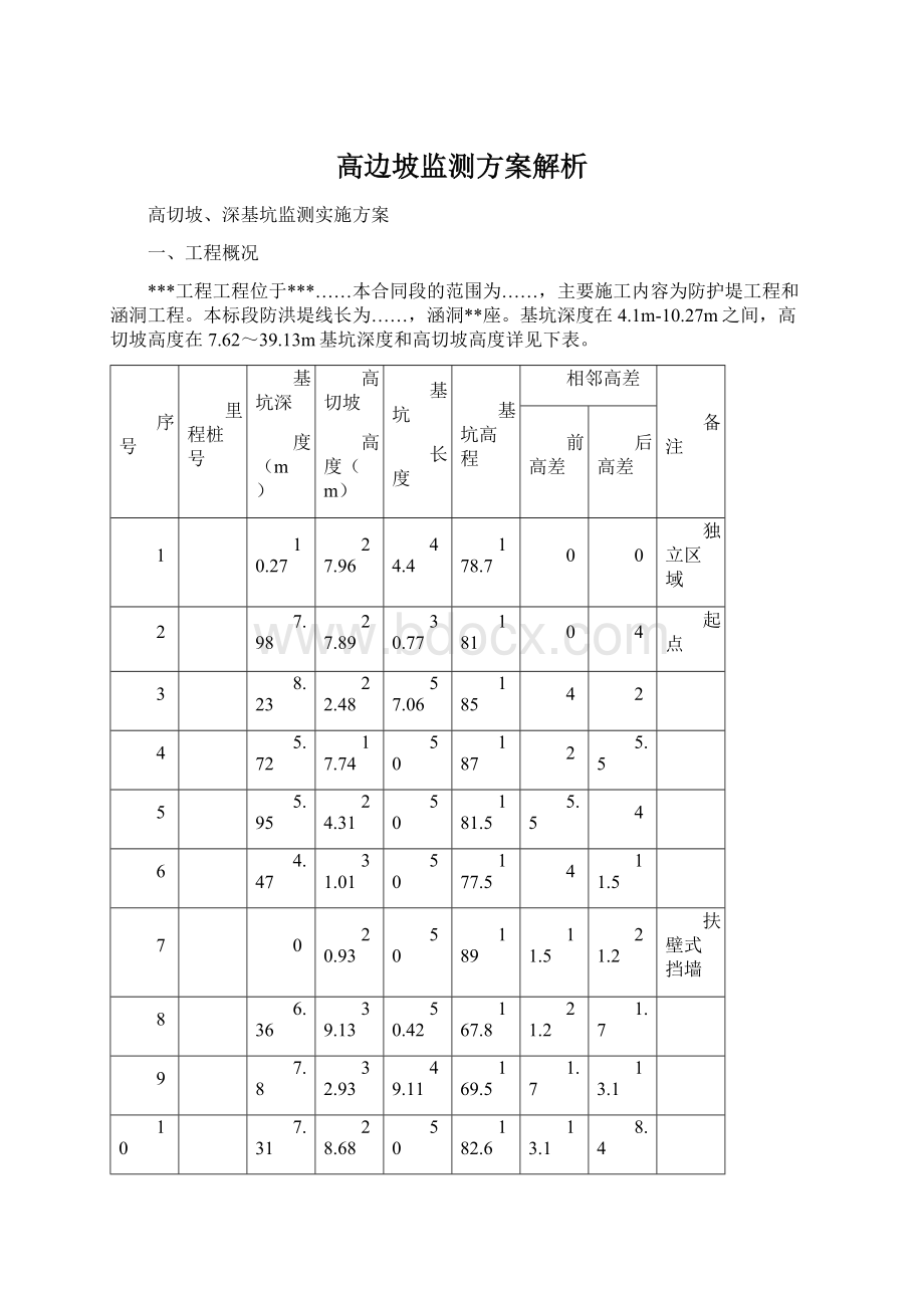 高边坡监测方案解析.docx_第1页