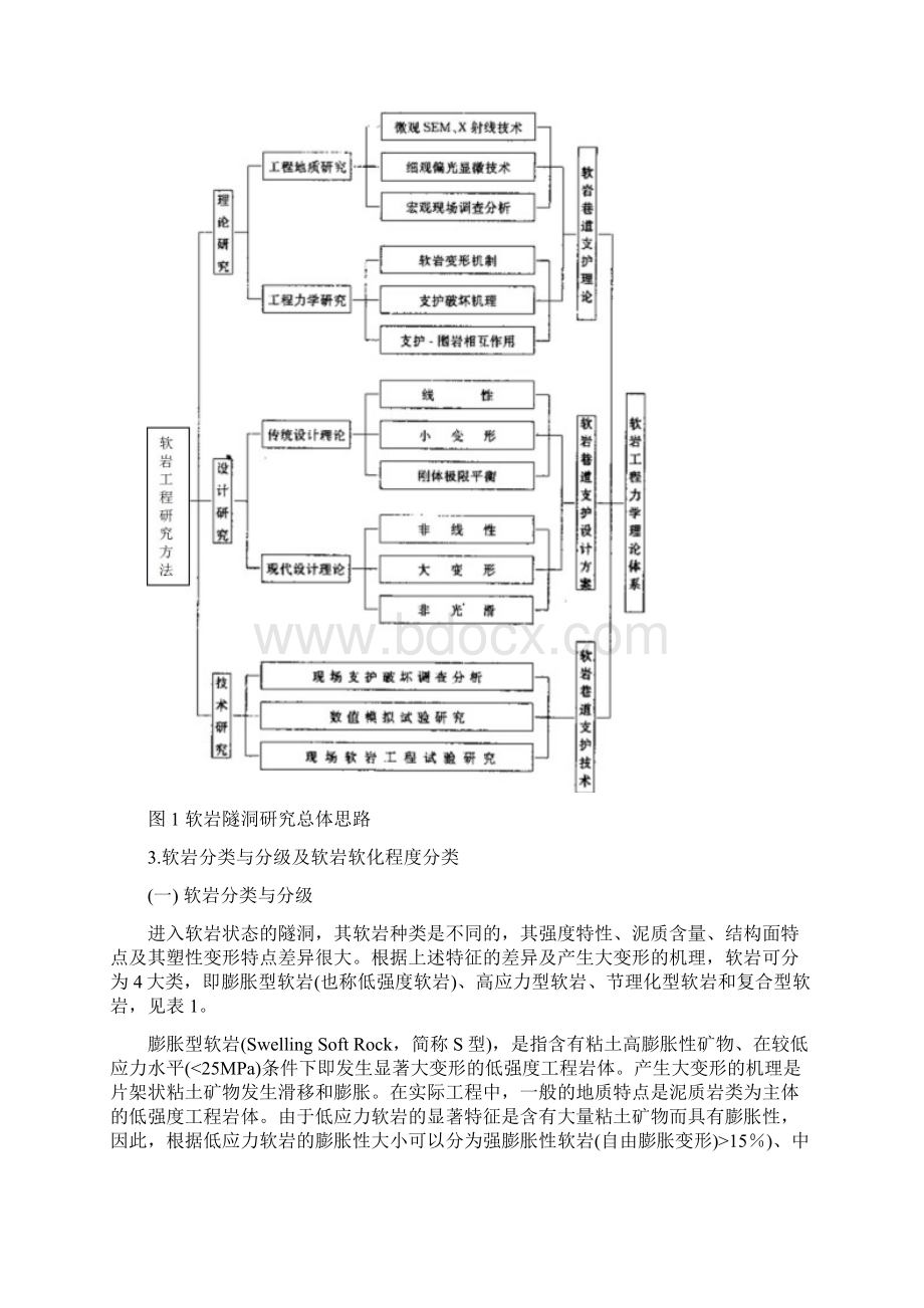 软岩大变形Word文件下载.docx_第3页