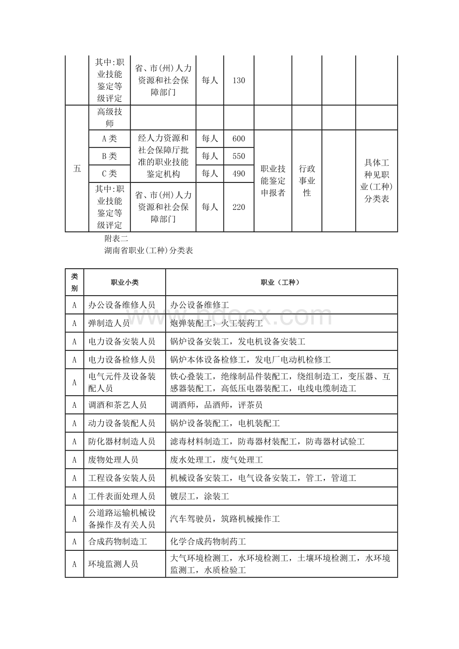 湖南省物价局、湖南省财政厅关于进一步完善职业技能鉴定收费有关.doc_第3页