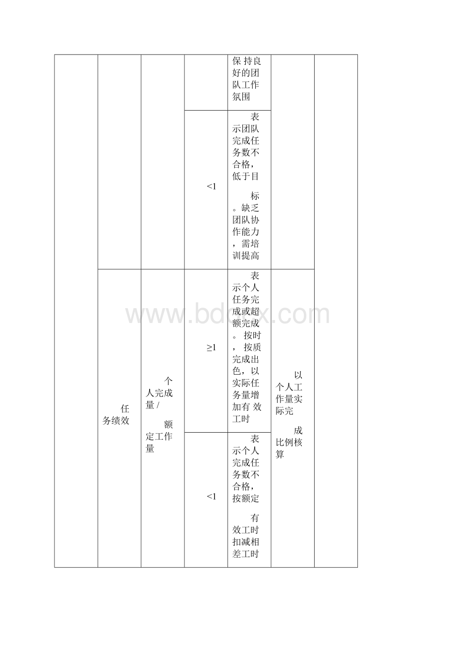 研发部薪酬绩效体系设计方案doc.docx_第3页