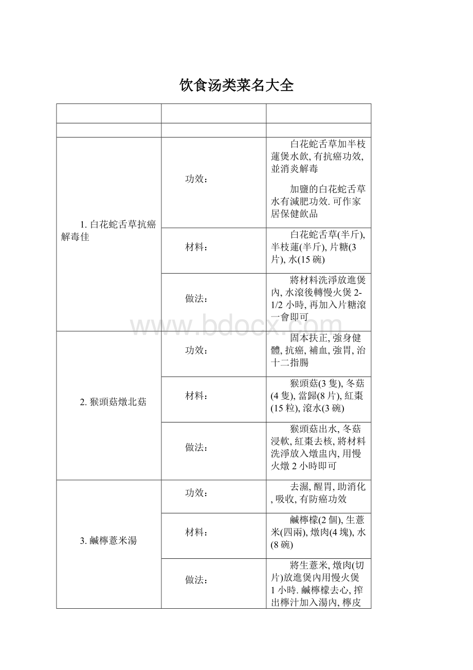 饮食汤类菜名大全.docx