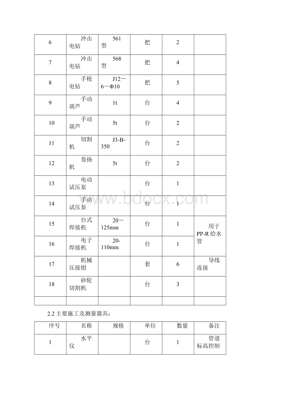 水电暖施工方案.docx_第2页