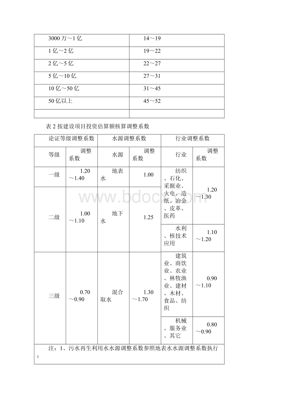 关于建设项目水影响评价报告编制费计列的说明61起执行Word下载.docx_第2页