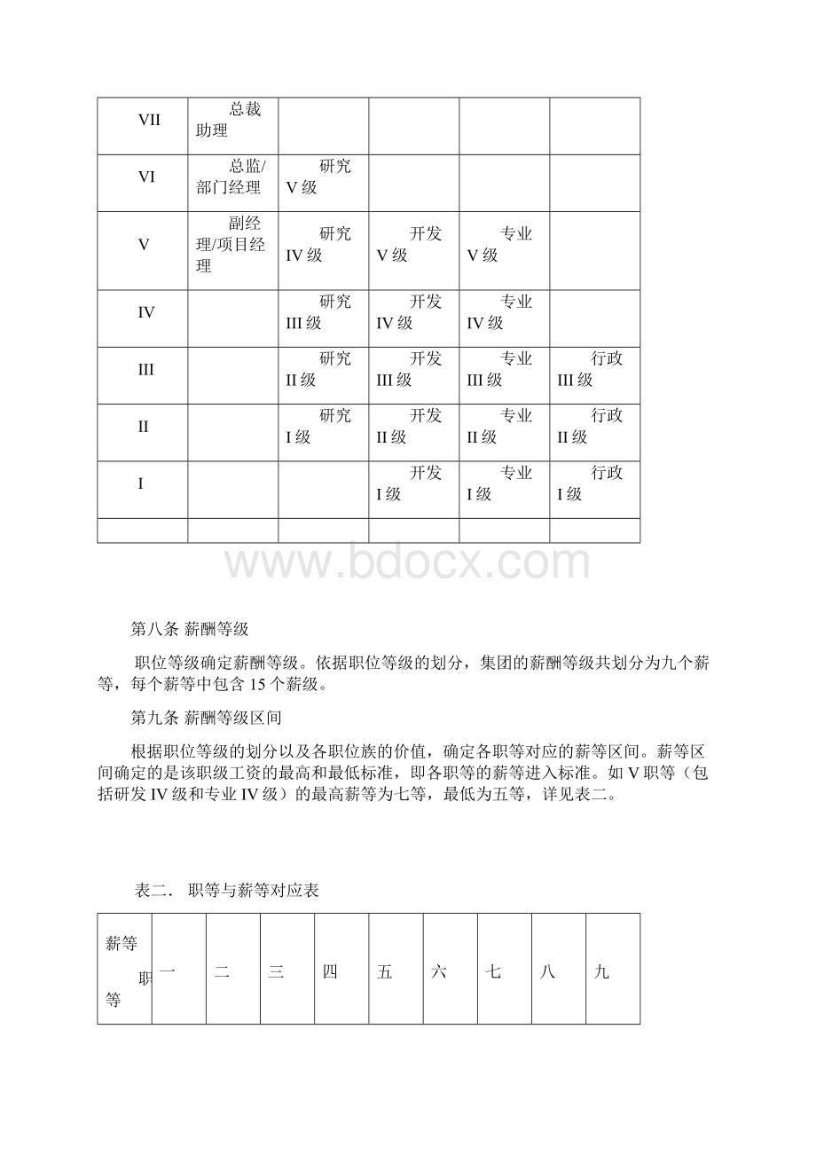 某集团工资报酬制度Word格式.docx_第3页