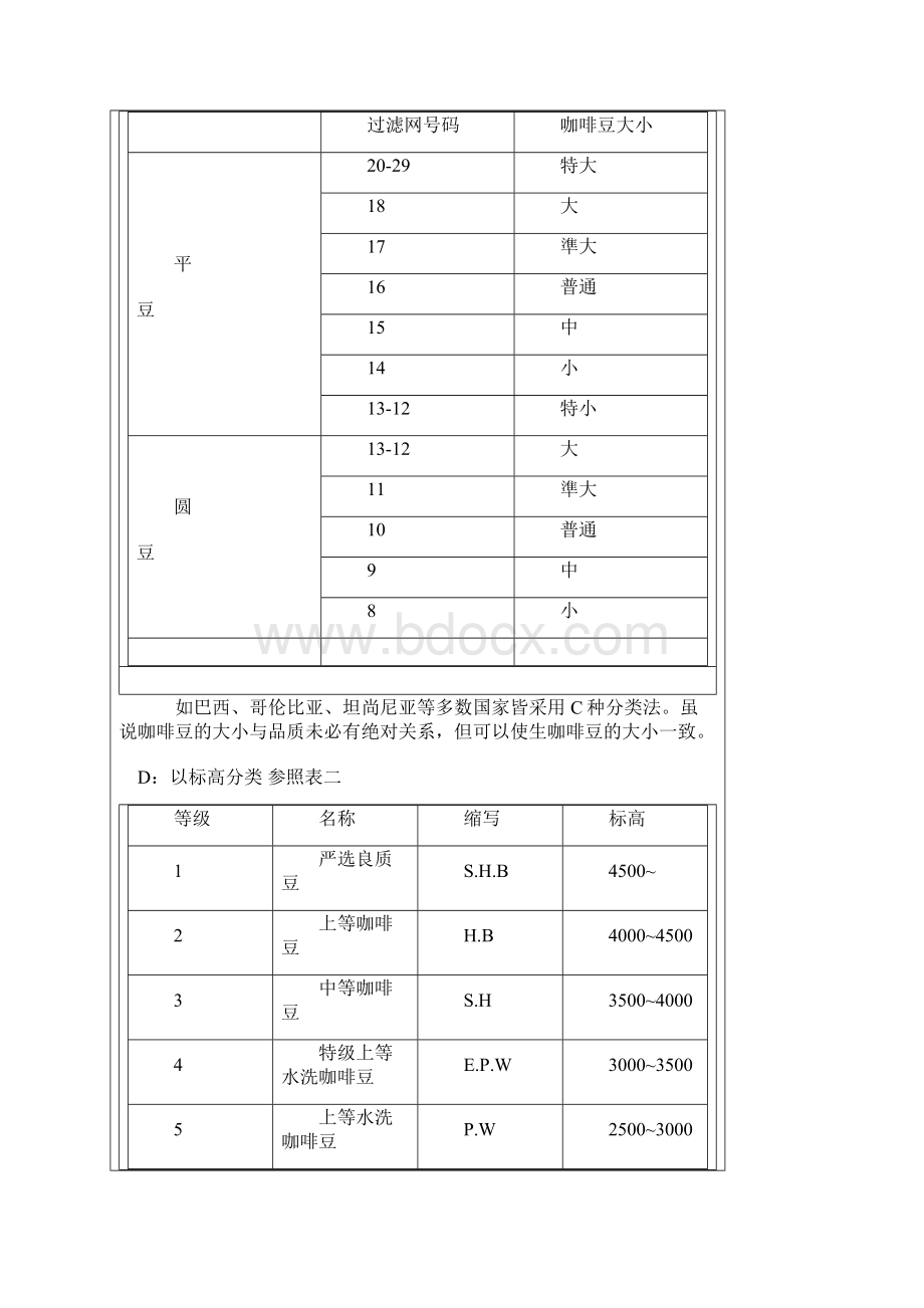 咖啡豆的分类.docx_第2页