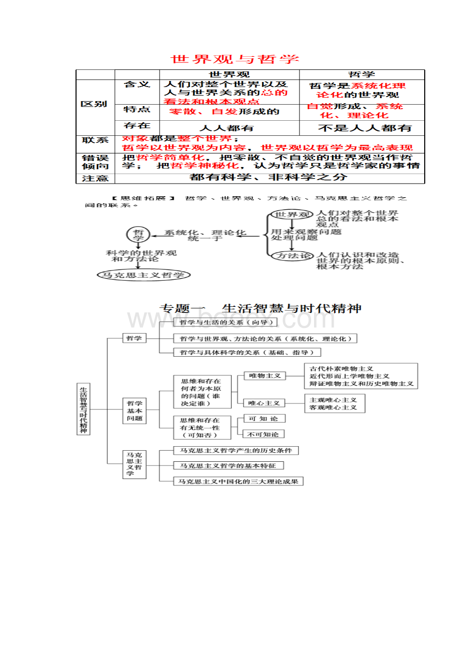 高考文综哲学体系最强整合复习.docx_第2页