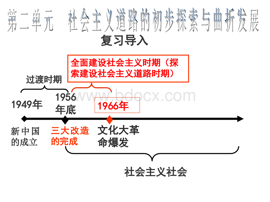 “大跃进”和人民公社化运动PPT文档格式.ppt