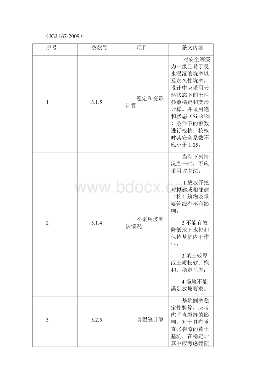 建筑施工质量安全强制性条文汇总校对.docx_第3页