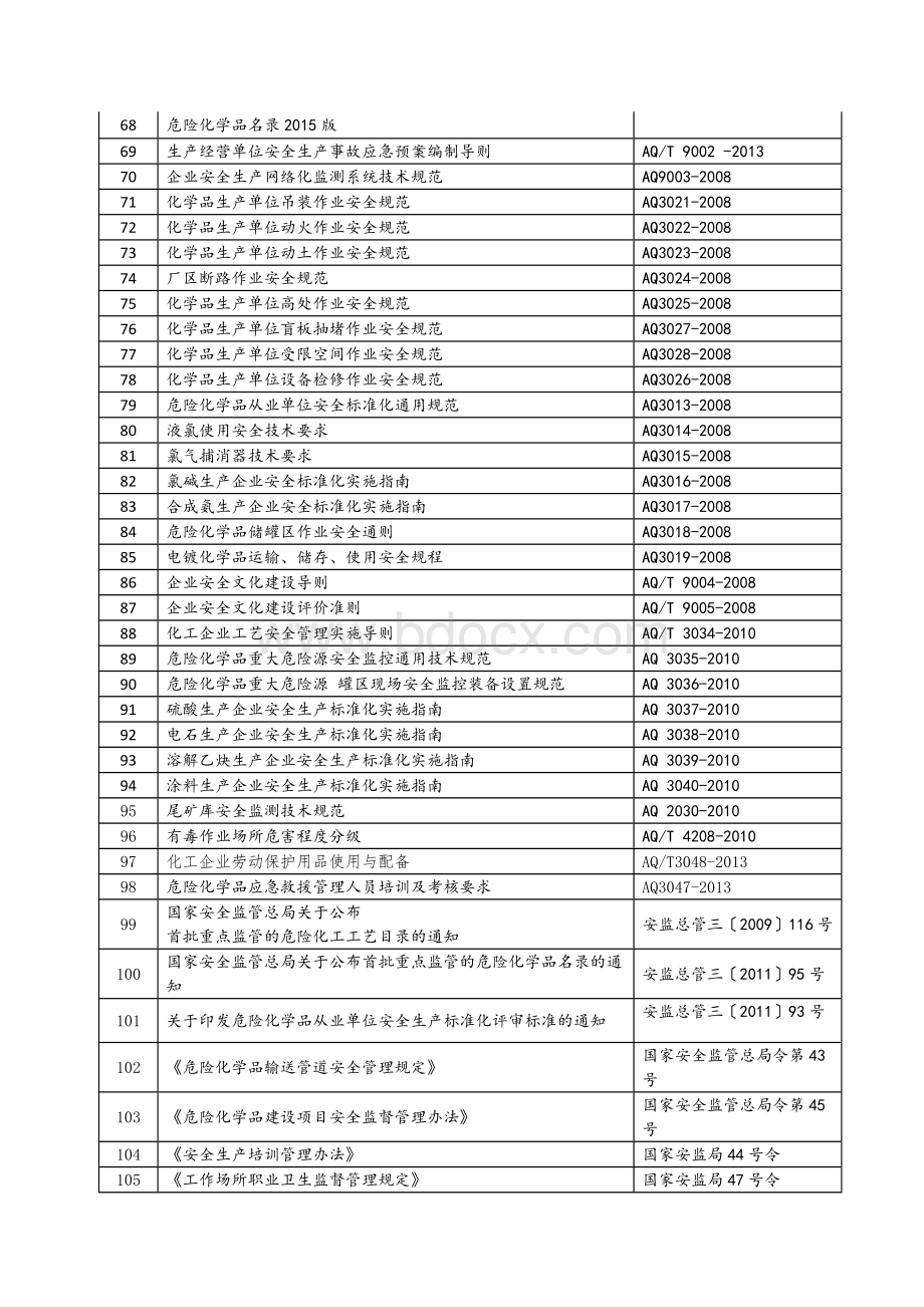 危化品安全管理法律法规清单.docx_第3页