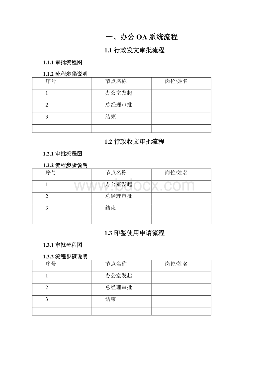 BPM业务流程管理系统业务流程图Word文件下载.docx_第3页