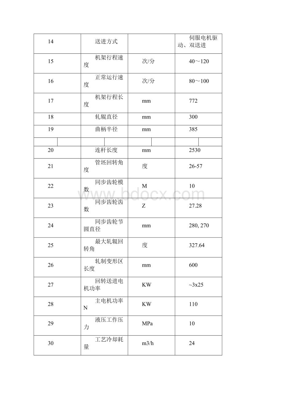 冷轧冷拔学习总结Word文档格式.docx_第2页