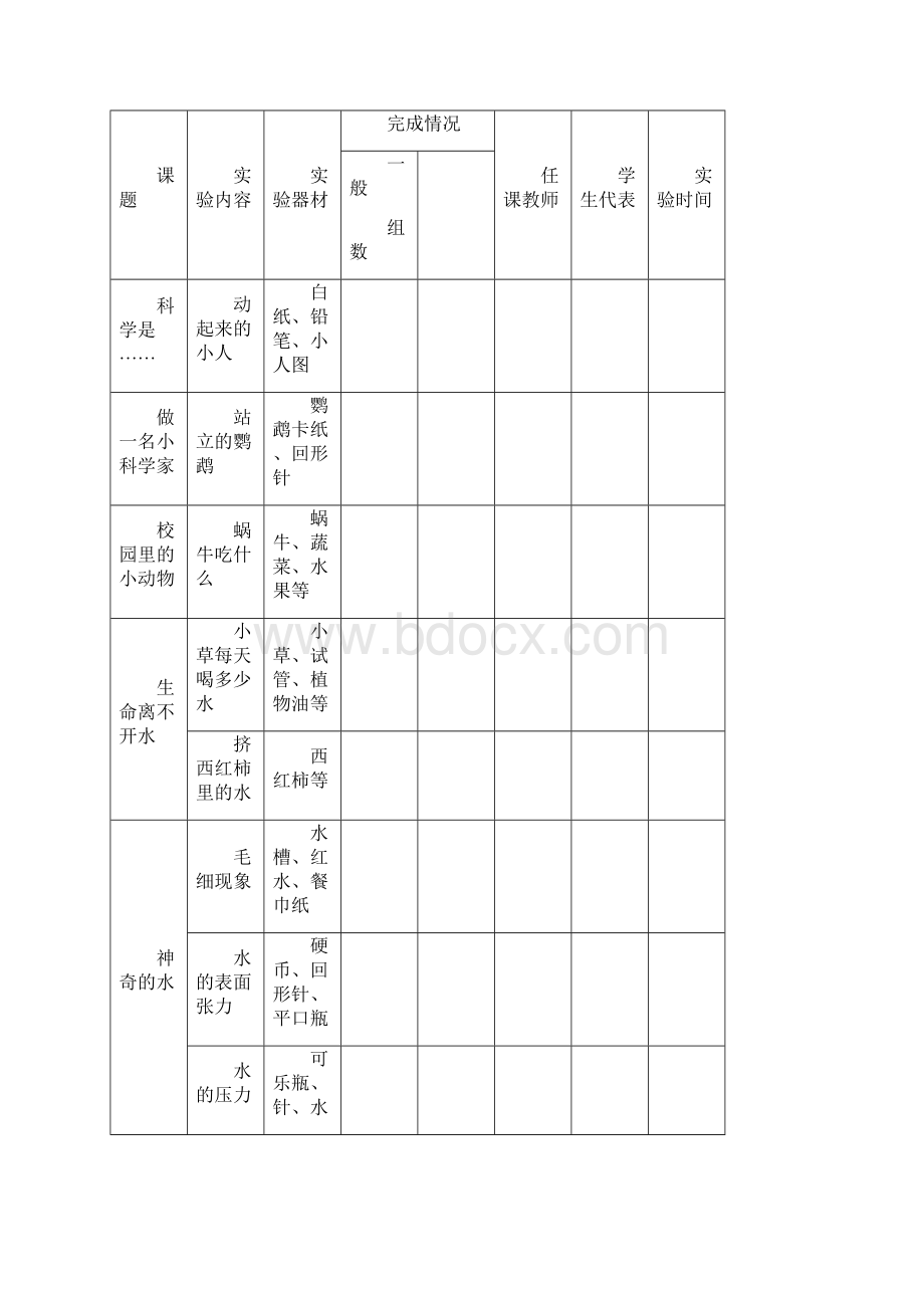 小学科学演示与分组实验记录单.docx_第2页