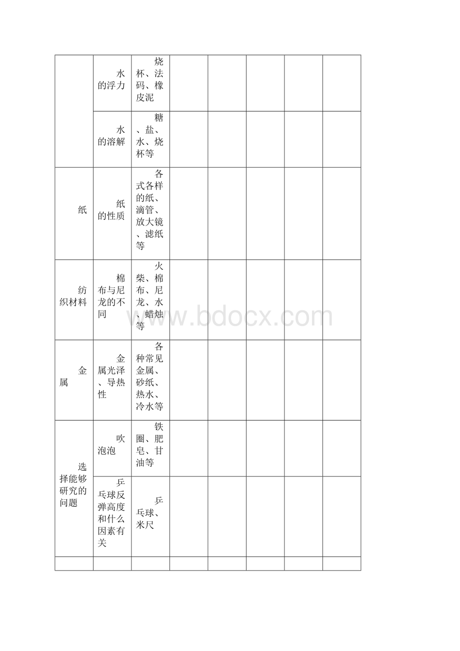 小学科学演示与分组实验记录单.docx_第3页