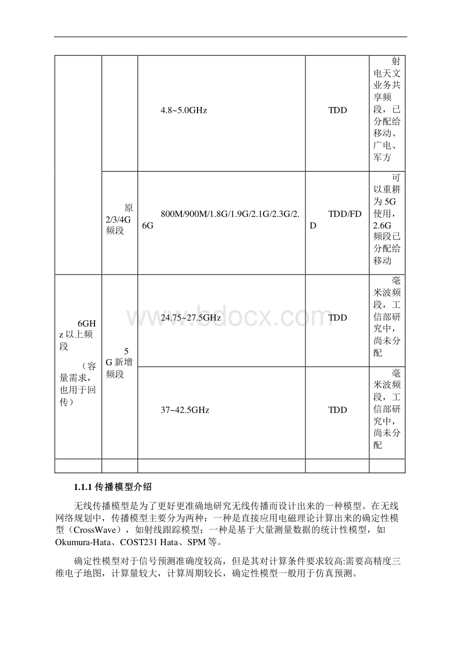 精品文档精准3D仿真的5G室外站规划应用研究.docx_第3页