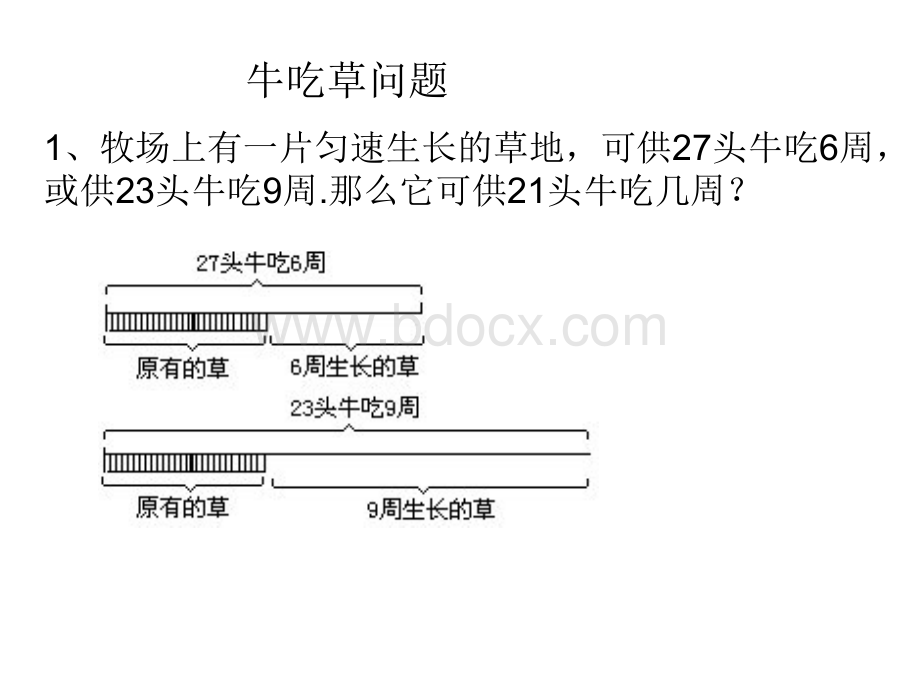 牛吃草问题练习题.ppt_第3页