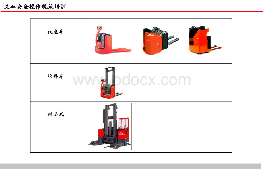 叉车操作安全规范培训PPT课件下载推荐.ppt_第3页