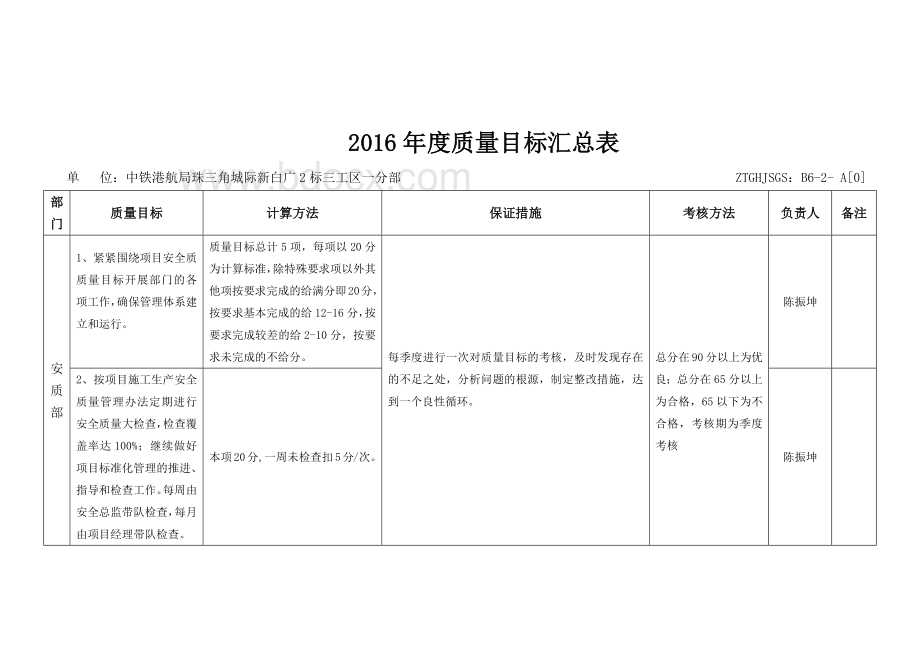 质量目标安质部.docx_第2页