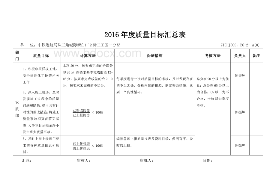 质量目标安质部.docx_第3页