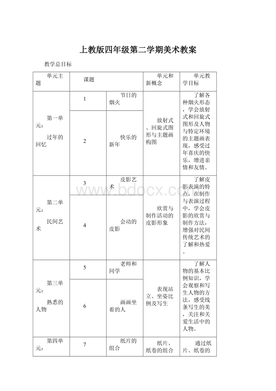 上教版四年级第二学期美术教案.docx_第1页