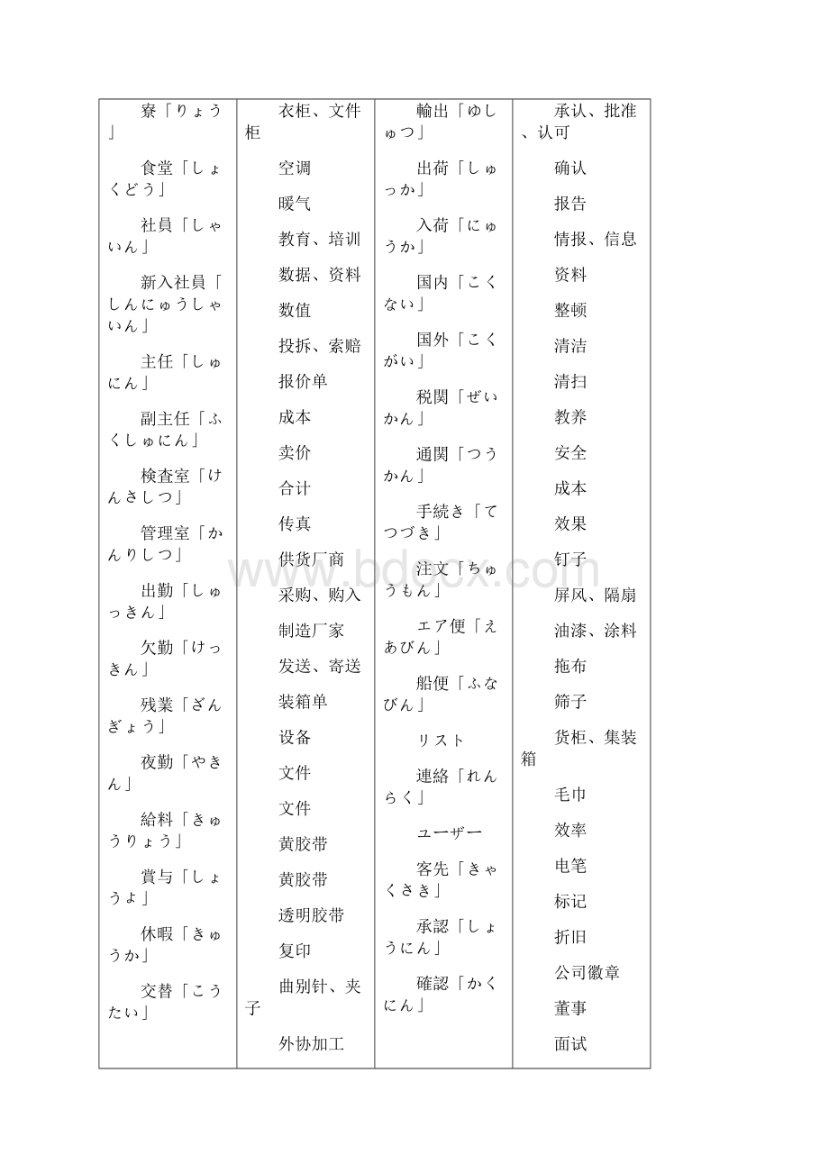 工厂用语日语.docx_第3页