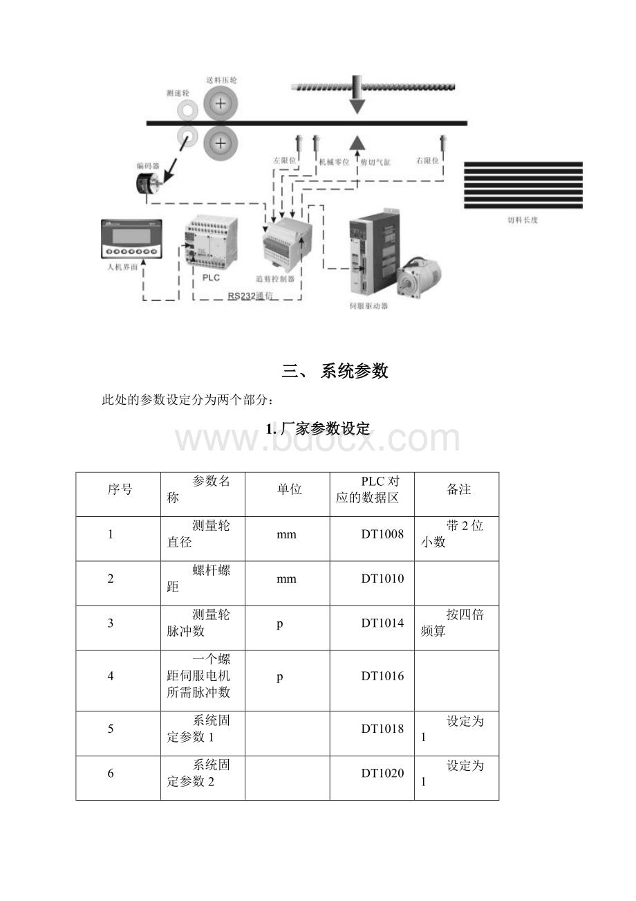 飞锯追剪专用控制器EP09Word文件下载.docx_第2页