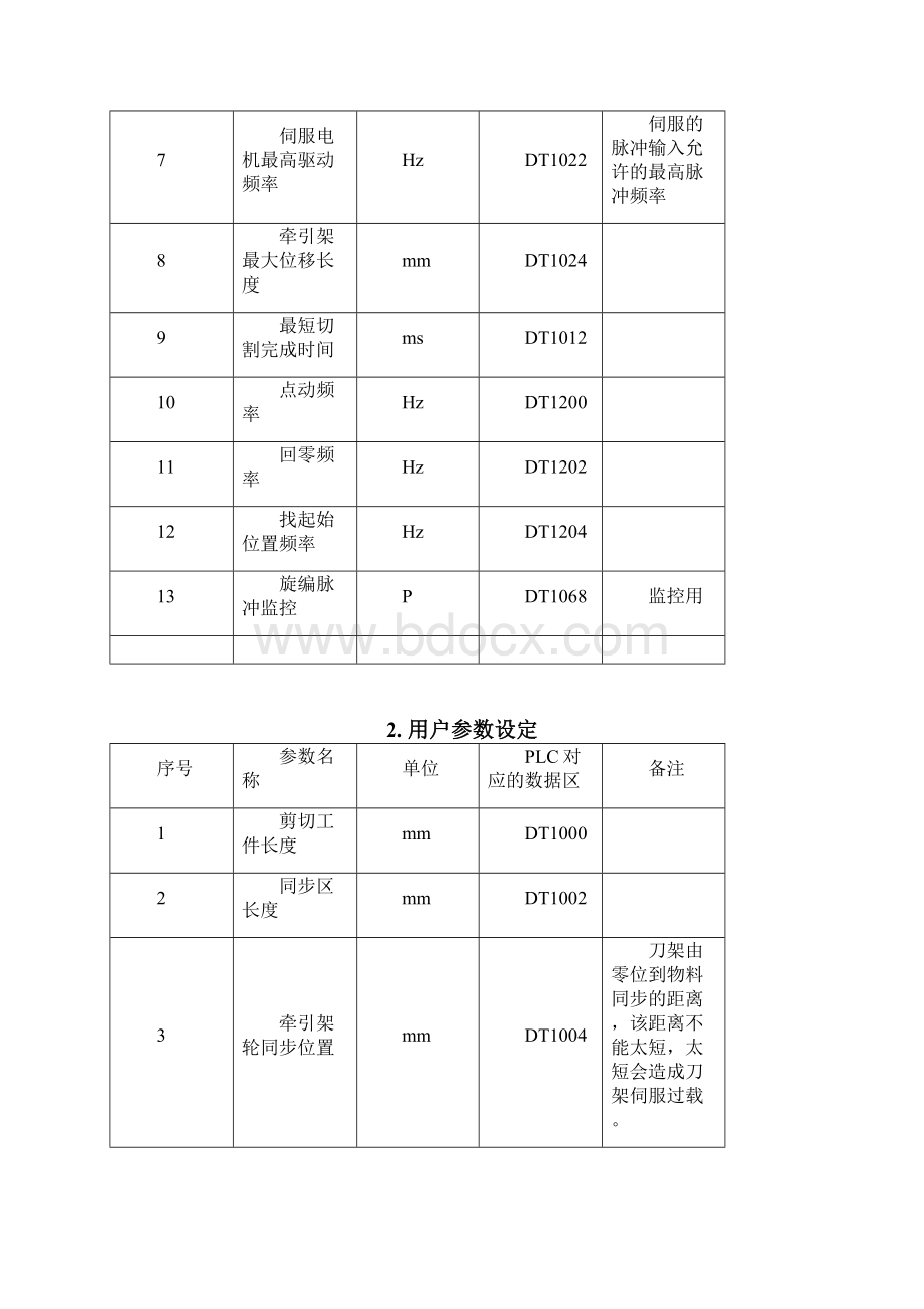 飞锯追剪专用控制器EP09Word文件下载.docx_第3页