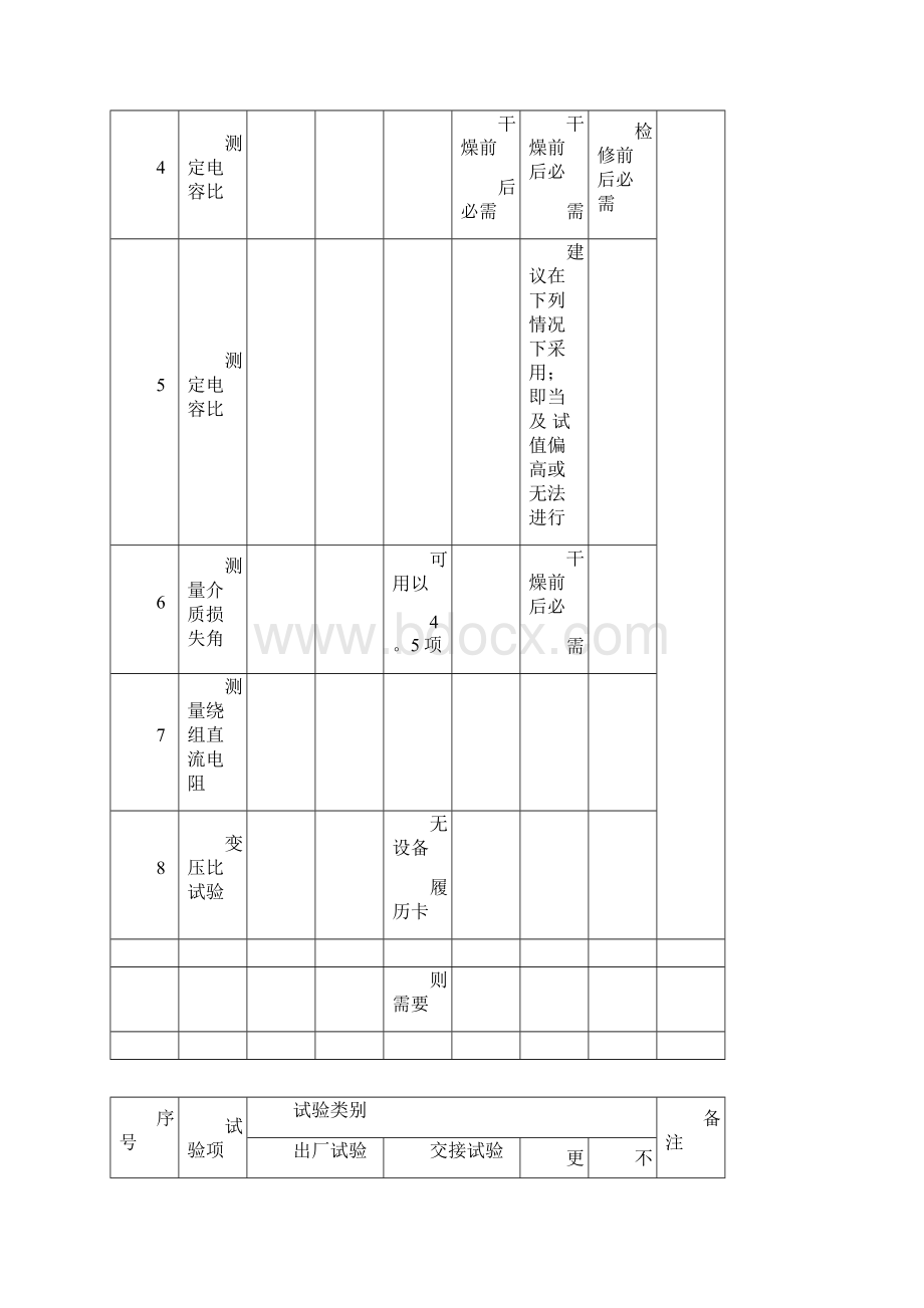 变压器试验项目和标准.docx_第2页