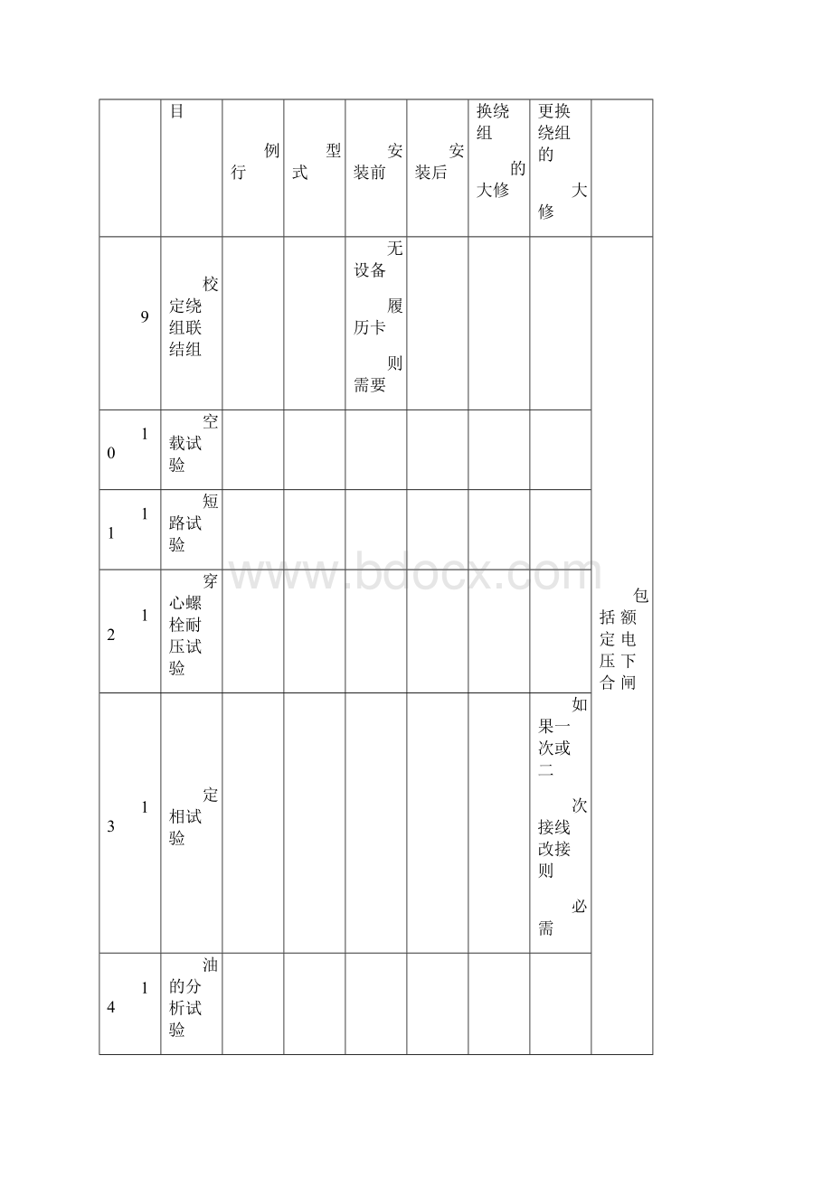 变压器试验项目和标准.docx_第3页