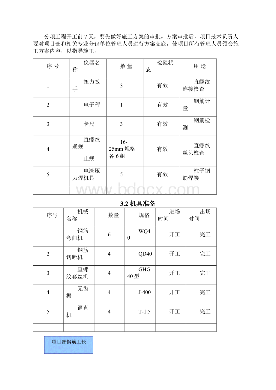 框架结构钢筋施工方案.docx_第2页