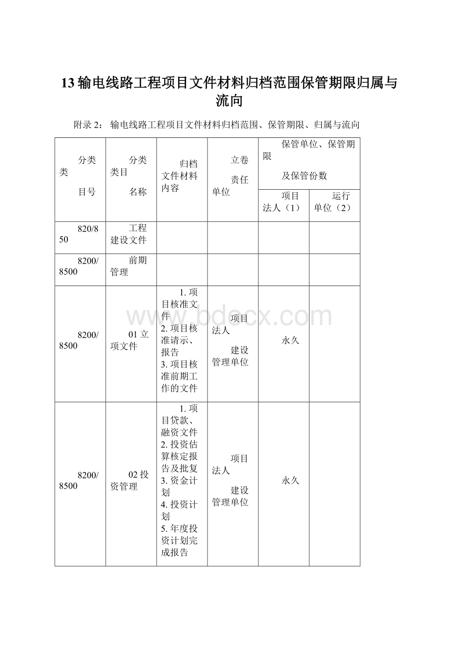 13输电线路工程项目文件材料归档范围保管期限归属与流向.docx