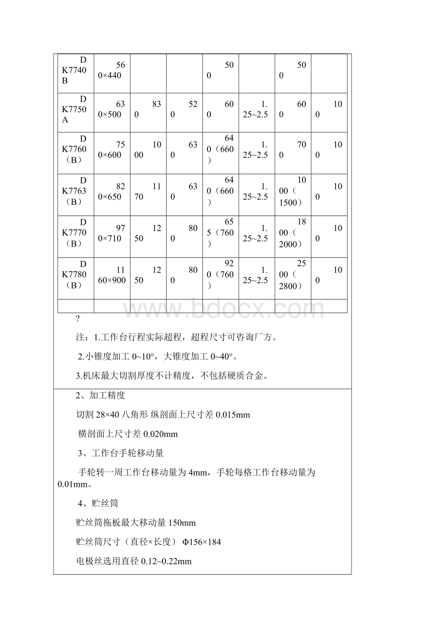 DK77系列 电火花数控线切割机床 使用说明书.docx_第2页