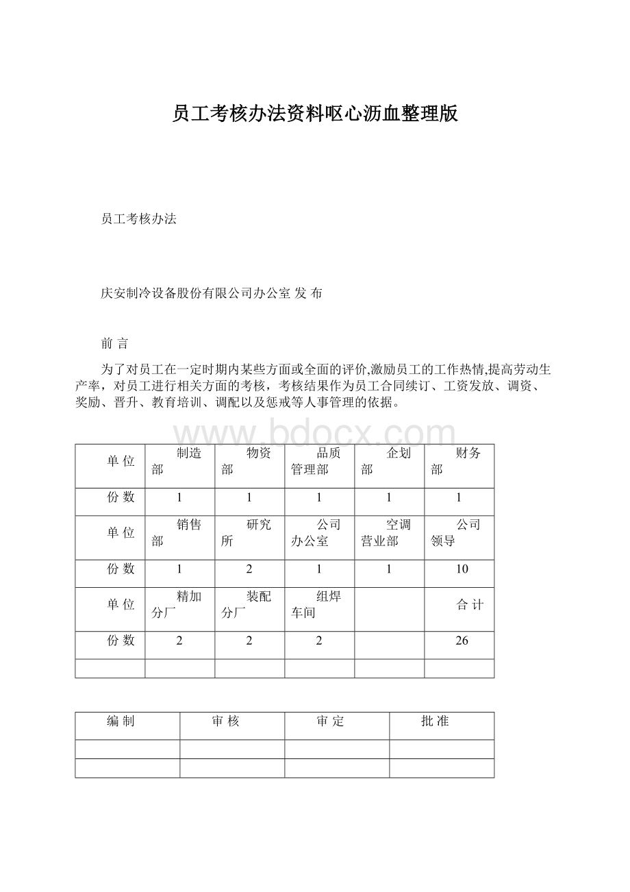 员工考核办法资料呕心沥血整理版Word格式文档下载.docx