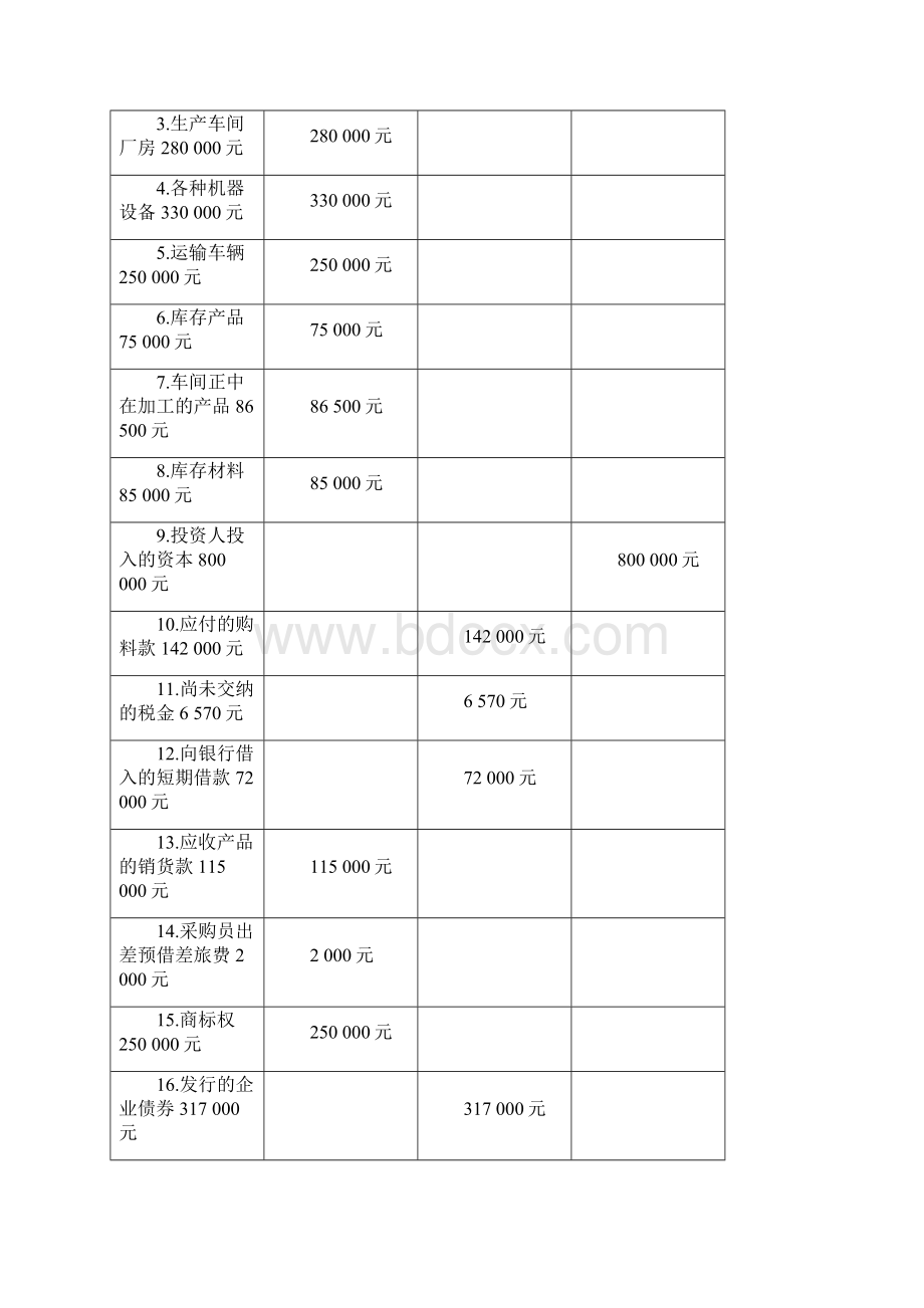 东北农业大学继续教育会计学基础网上作业题参考答案Word文档格式.docx_第2页