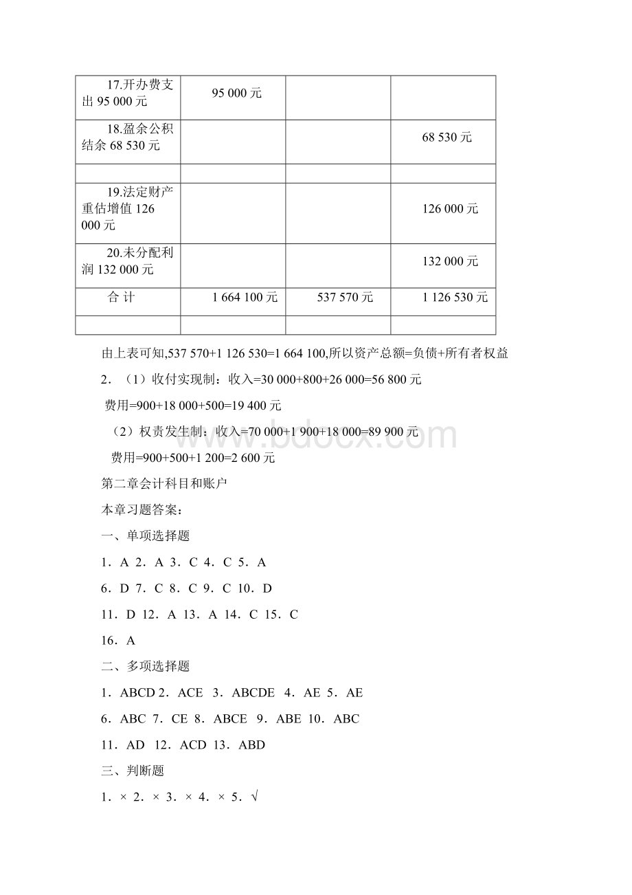 东北农业大学继续教育会计学基础网上作业题参考答案Word文档格式.docx_第3页