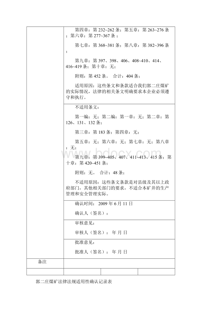 单位法律法规适用确认表Word文件下载.docx_第3页