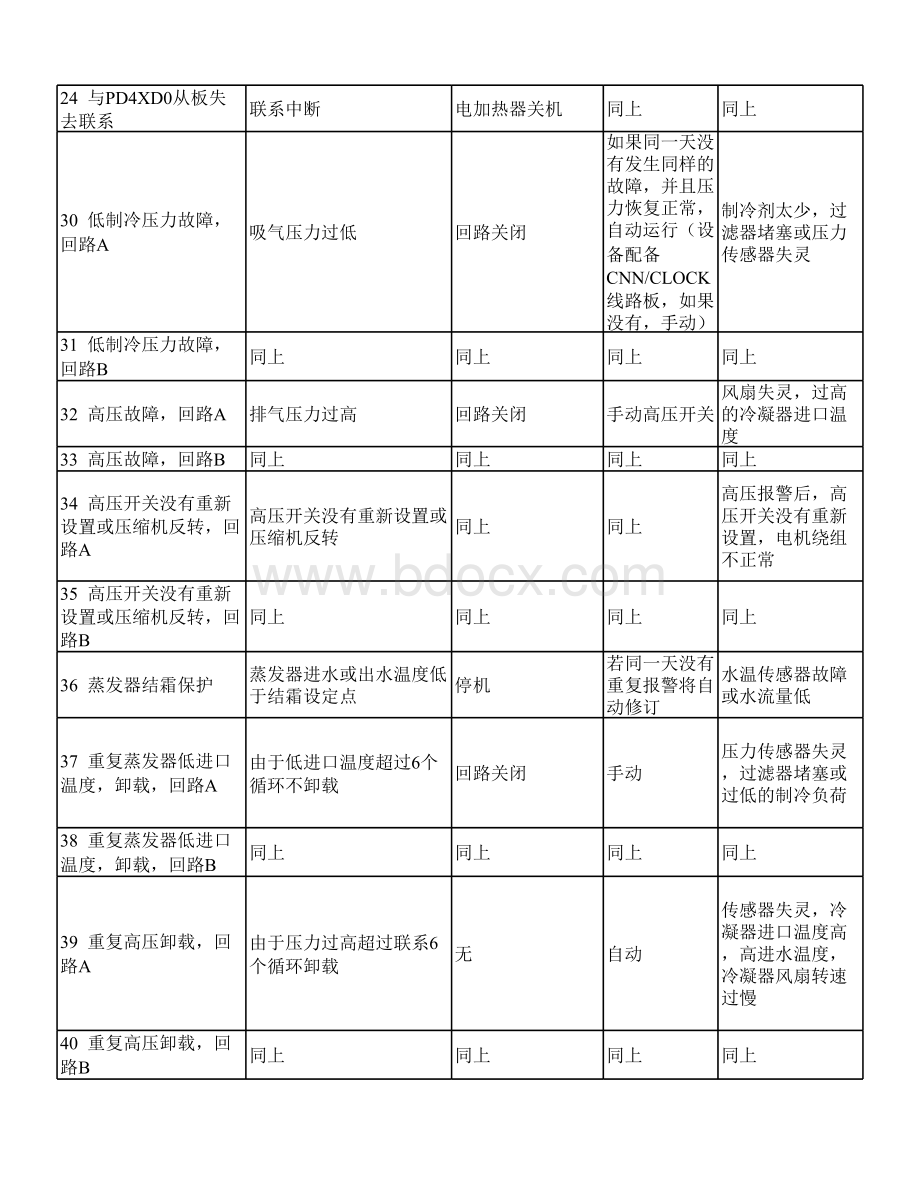 开利冷冻机报警代码表格文件下载.xls_第2页