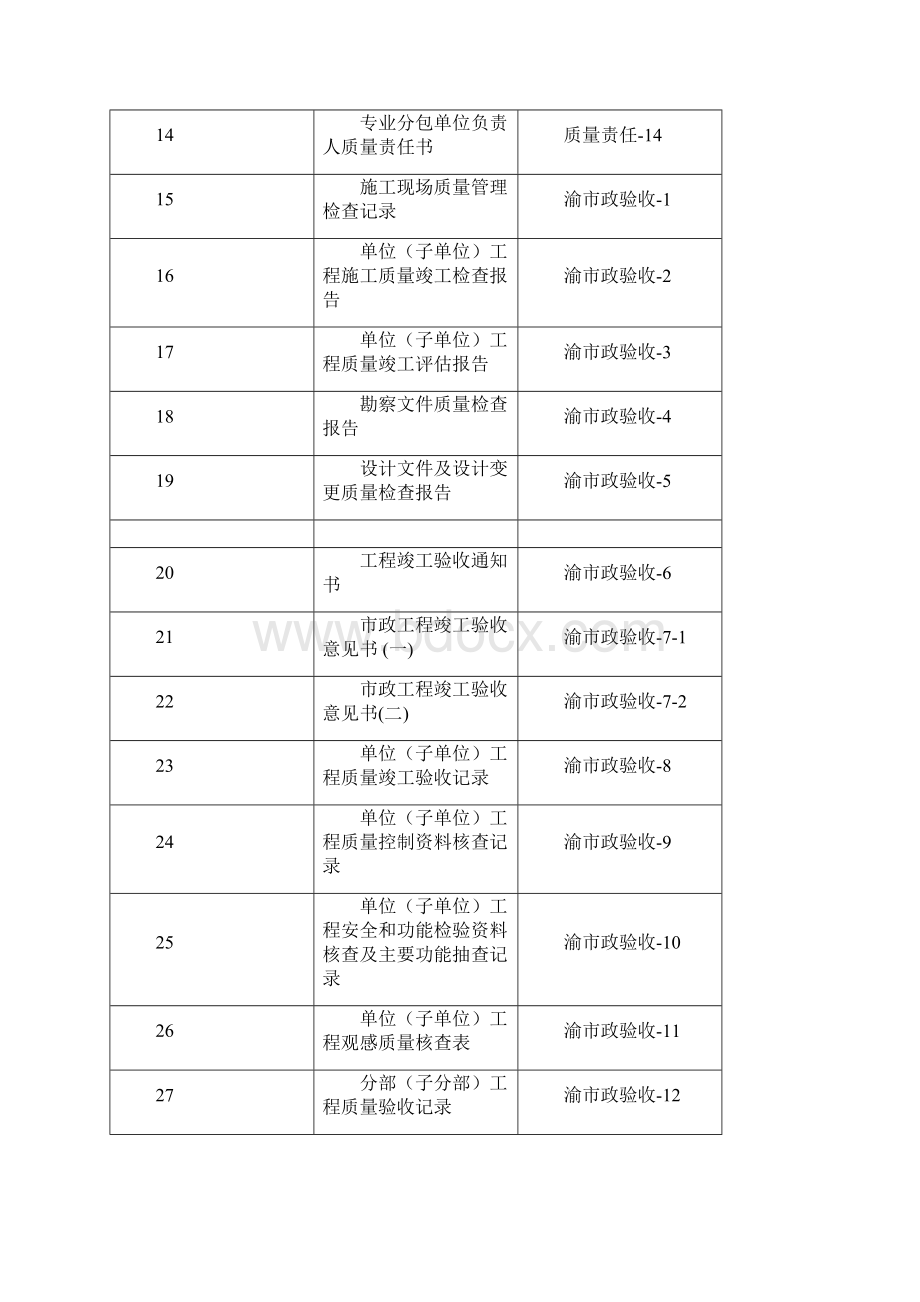 重庆市市政基础设施工程施工技术用表.docx_第3页