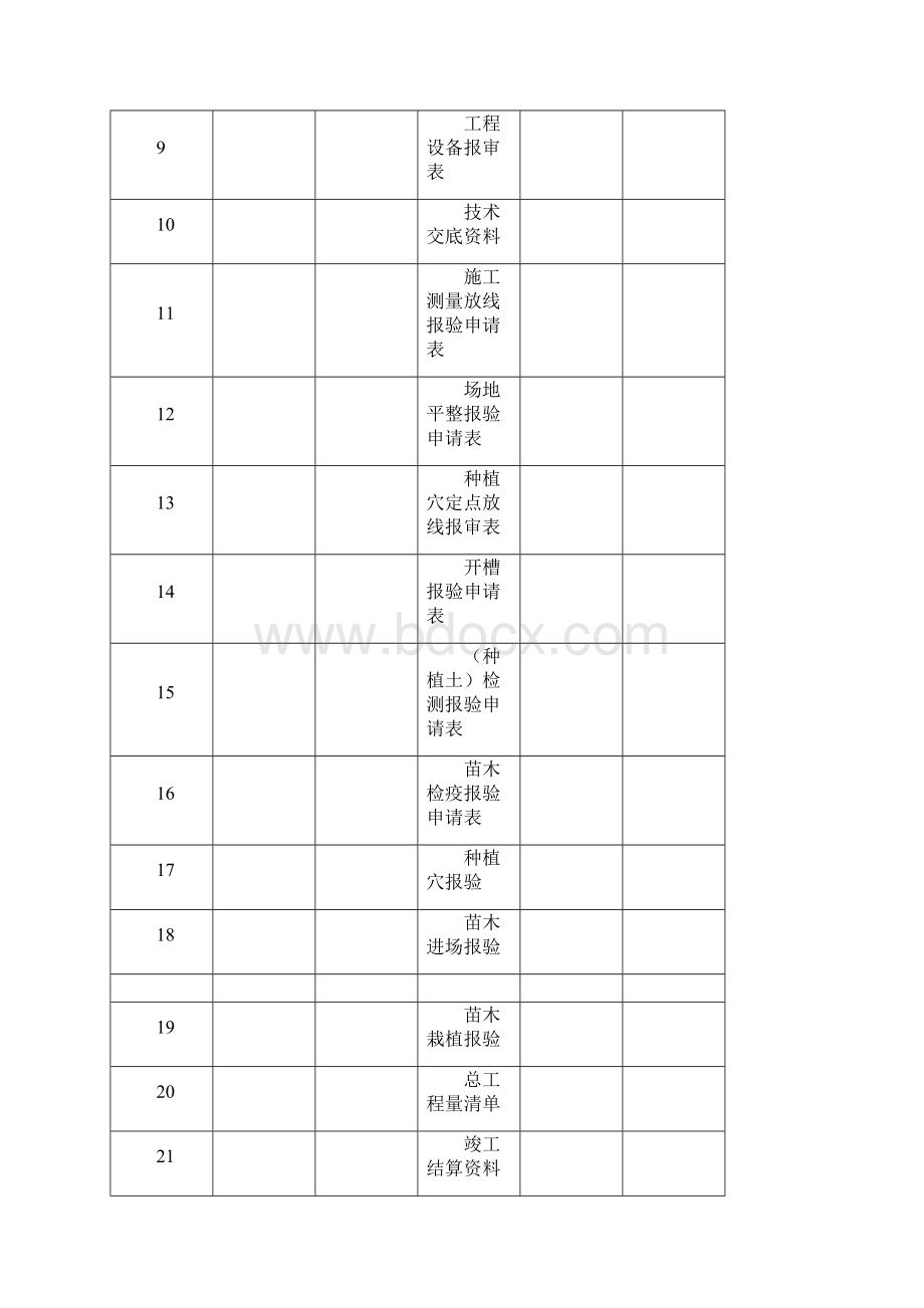 园林绿化工程资料范例Word下载.docx_第2页