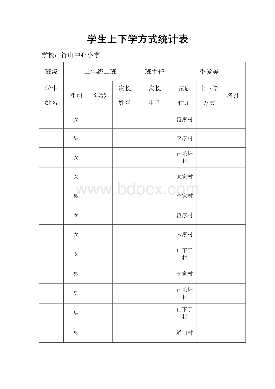 学生上下学方式统计表.doc