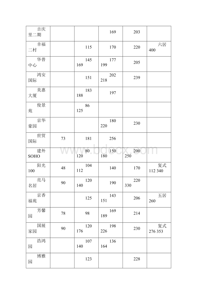 Get格雅康堡花园项目营销策划方案建议Word下载.docx_第3页