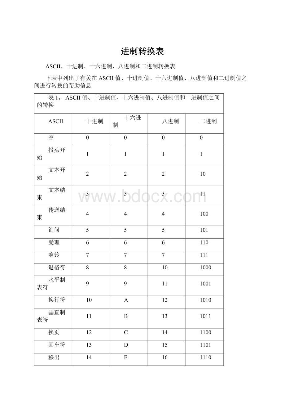 进制转换表.docx_第1页