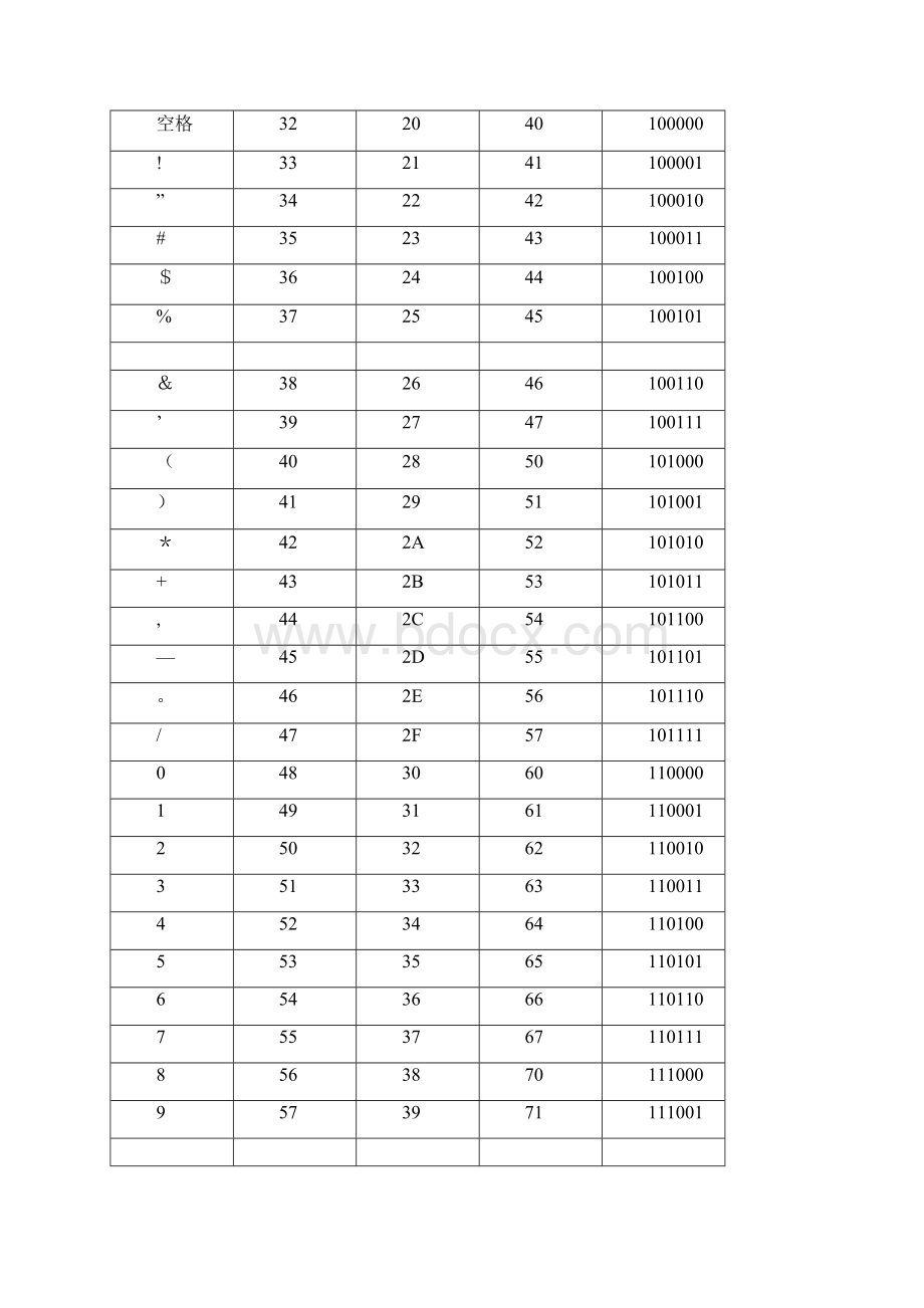 进制转换表.docx_第3页