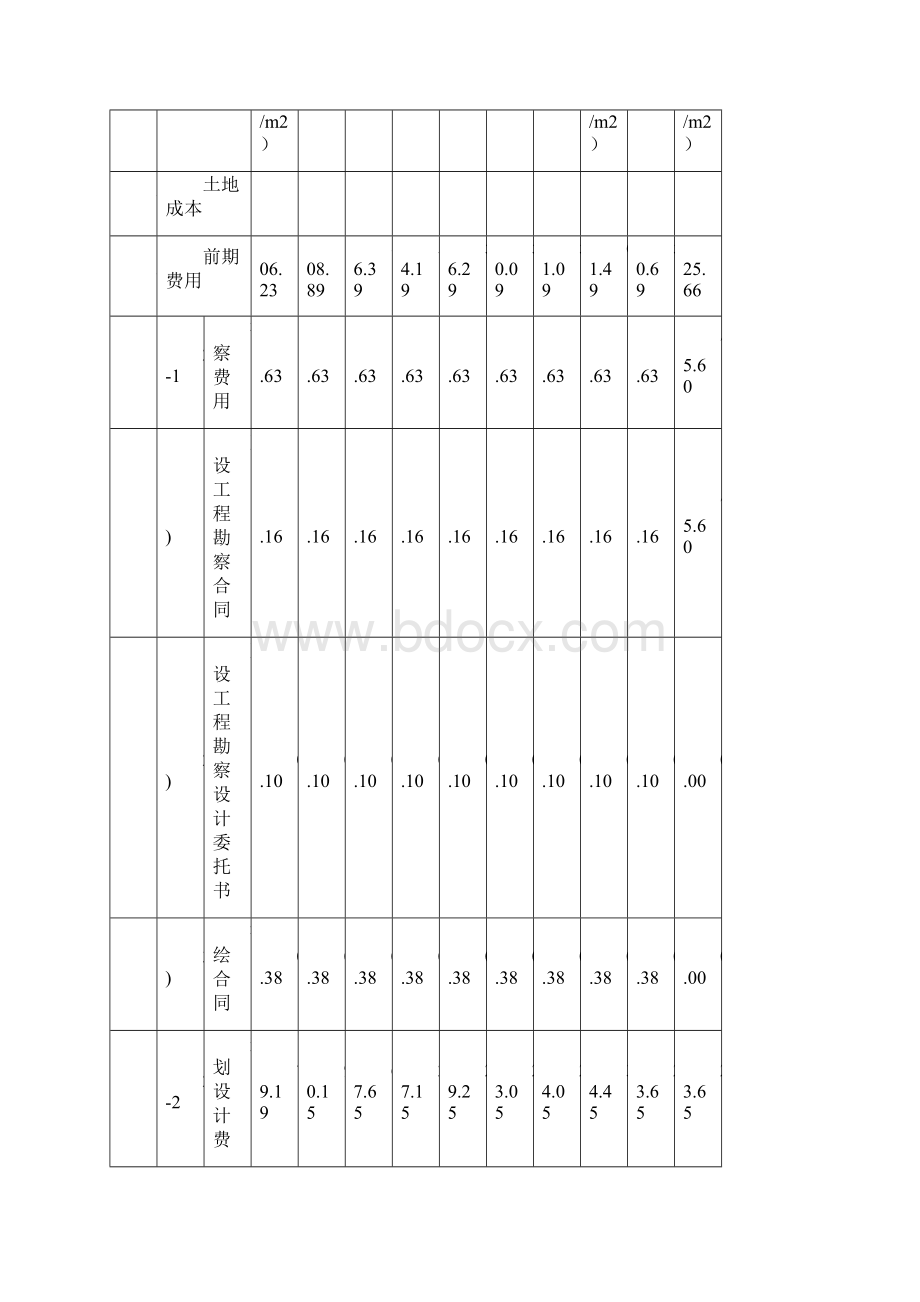 宝龙集团成本标准b版Word格式.docx_第2页