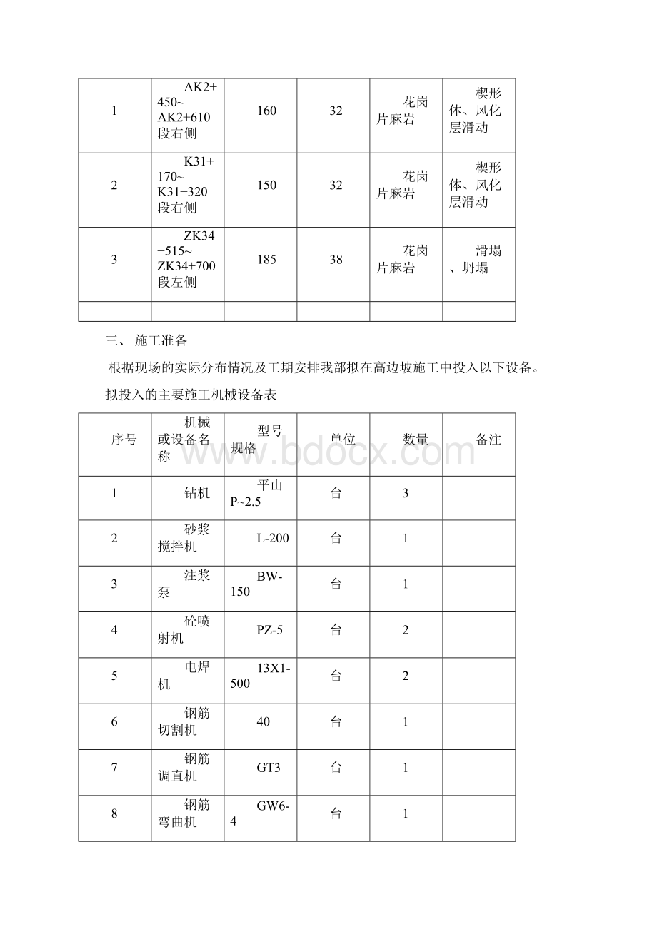 高边坡锚杆框架梁施工方案Word文档下载推荐.docx_第2页