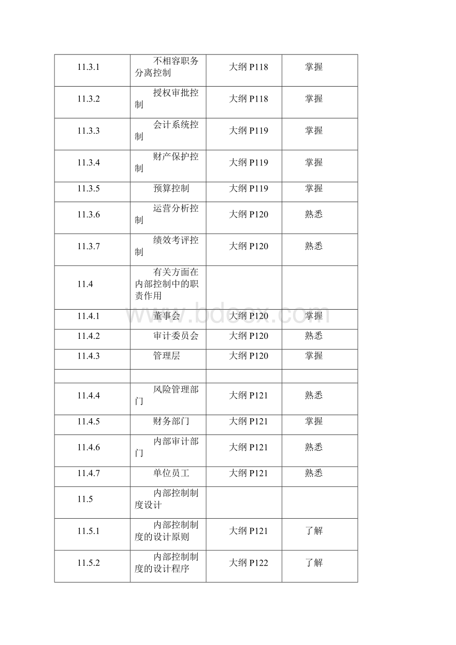 备战高级会计师 考试上国会第11章内部控制讲义Word格式文档下载.docx_第2页