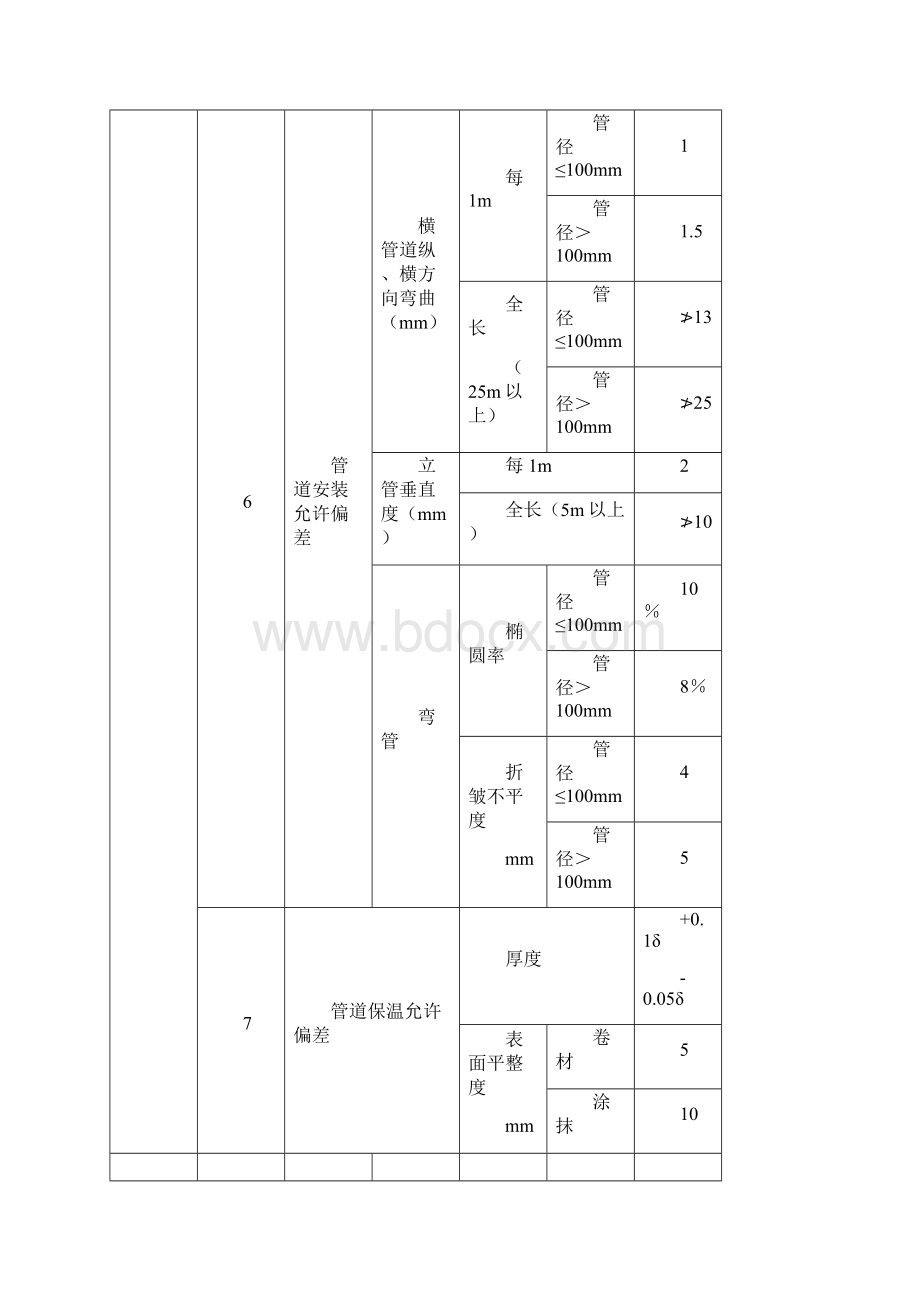 室内采暖管道安装方案.docx_第3页