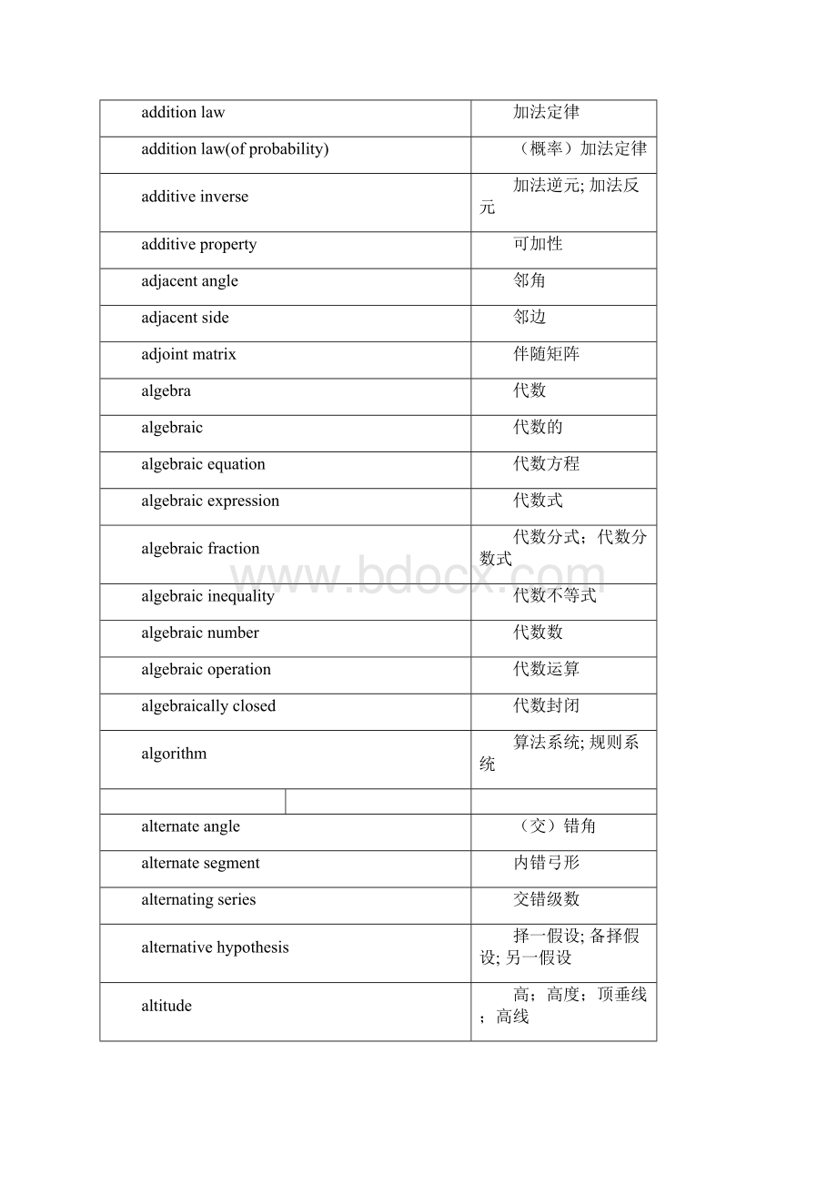 数学专用名词专业大集合中英对照表.docx_第2页