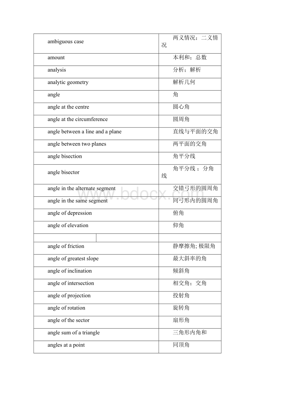 数学专用名词专业大集合中英对照表.docx_第3页