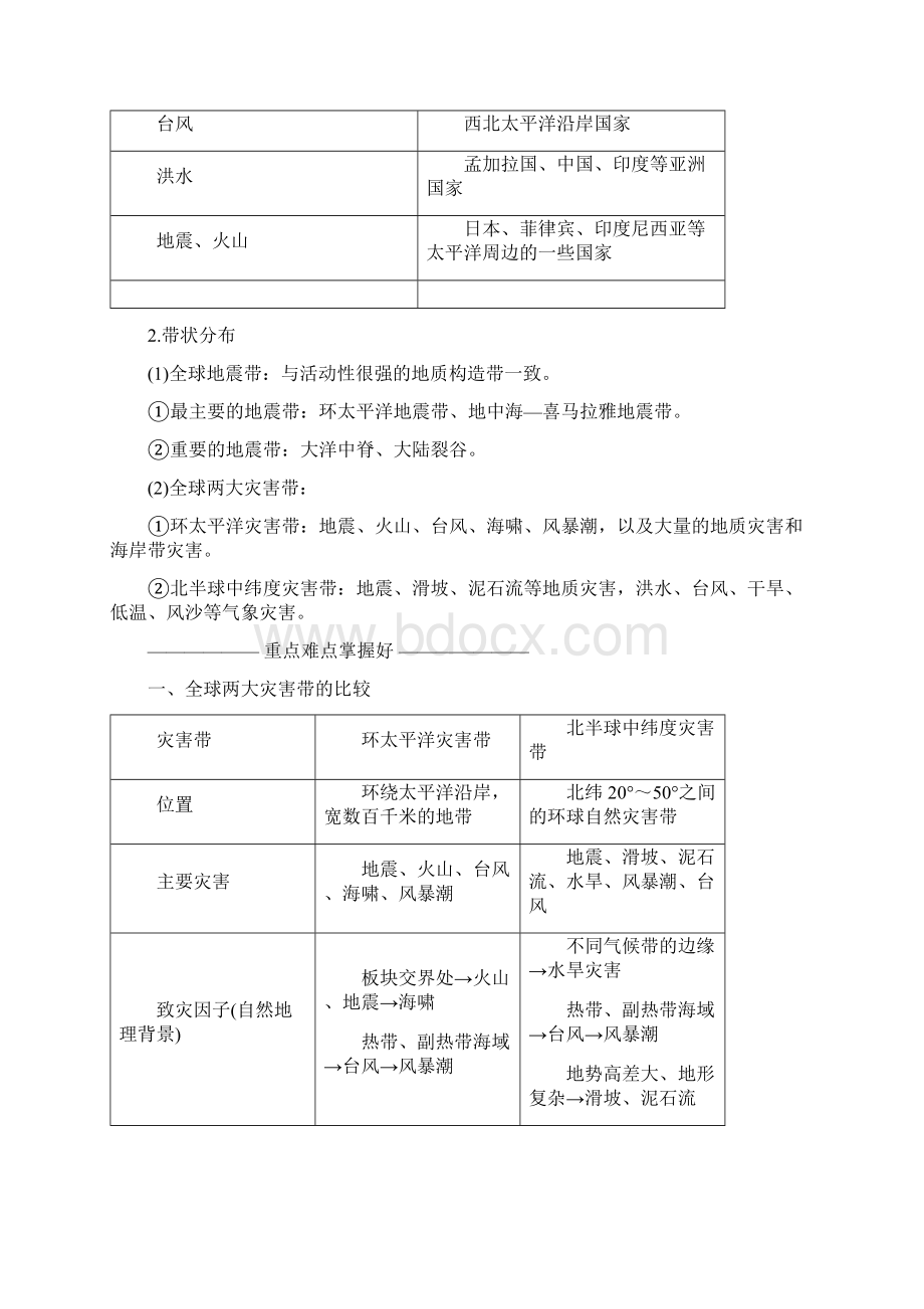 学年高中地理第三单元以地理视角分析自然灾害第一节自然灾害的地域差异教学案鲁教版选修5.docx_第2页